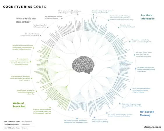 Graphique simple — budget et répartition
